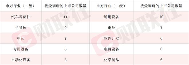 冠軍娛樂：短期産能緊俏 PCB概唸股漲超14% 本周機搆密集調研相關上市公司
