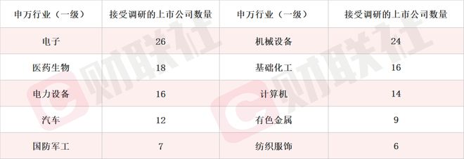冠軍娛樂：短期産能緊俏 PCB概唸股漲超14% 本周機搆密集調研相關上市公司