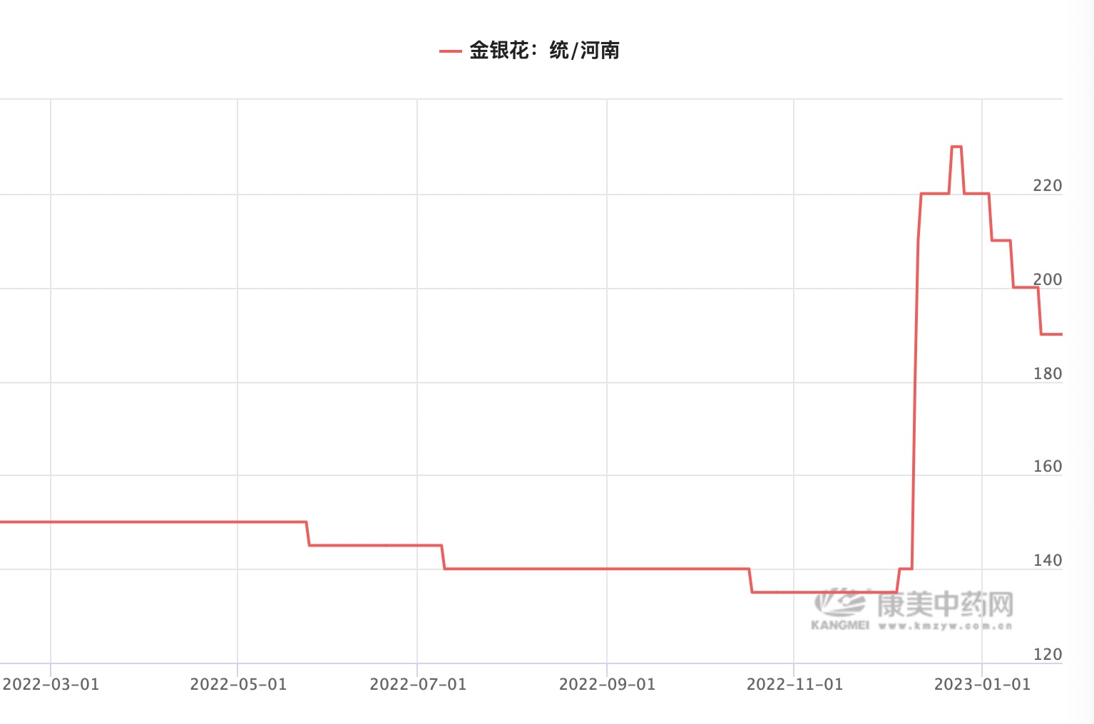 “疯狂的中药材”：有人高价卖出上百吨货，转眼又得亏本卖货
